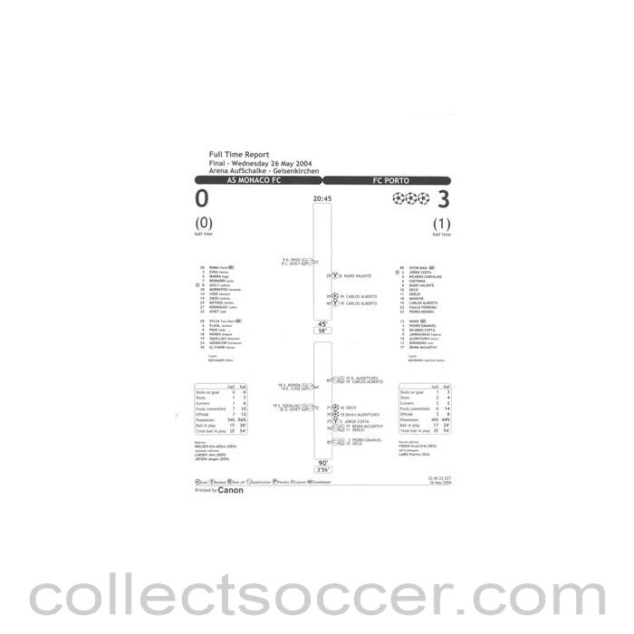 2004 Champions League Final Monaco v Porto Full Time Report