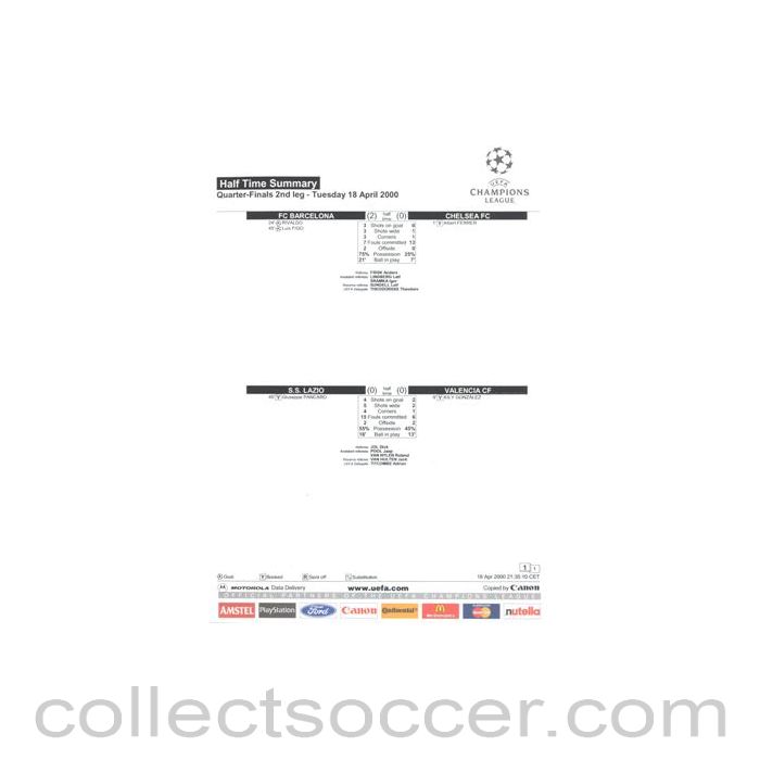 2000 - Barcelona v Chelsea Half Time Summary 18/04/2000 Champions League