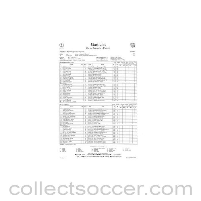 2002 World Cup - Korea Republic v Poland 04/06/2002 Start List