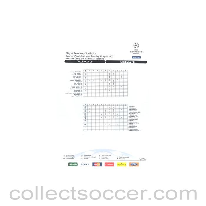 2007 - Valencia v Chelsea Player Summary Statistics 10/04/2007 Champions League