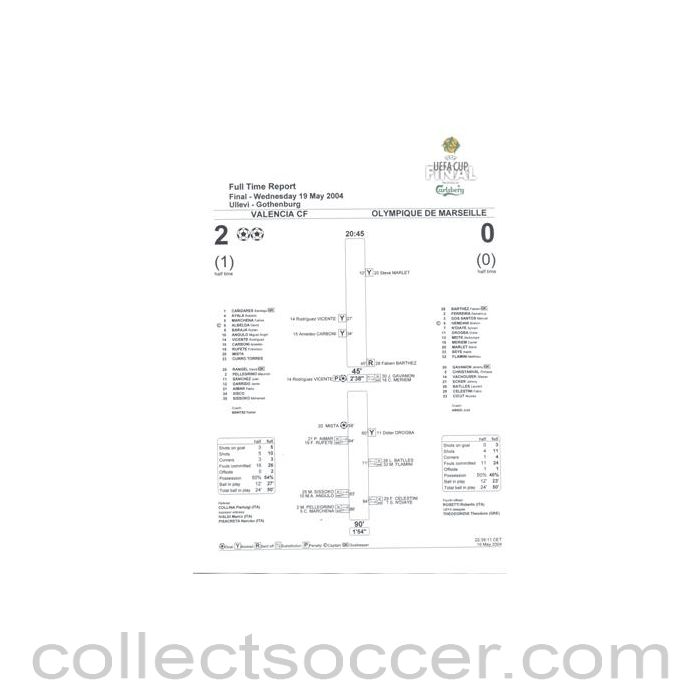 2004 UEFA Cup Final Valencia v Olympique de Marseille Full Time Report 19/05/2004