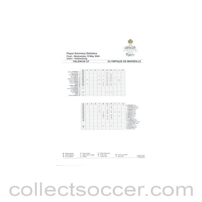 2004 UEFA Cup Final Valencia v Olympique de Marseille Player Summary Statistics 19/05/2004