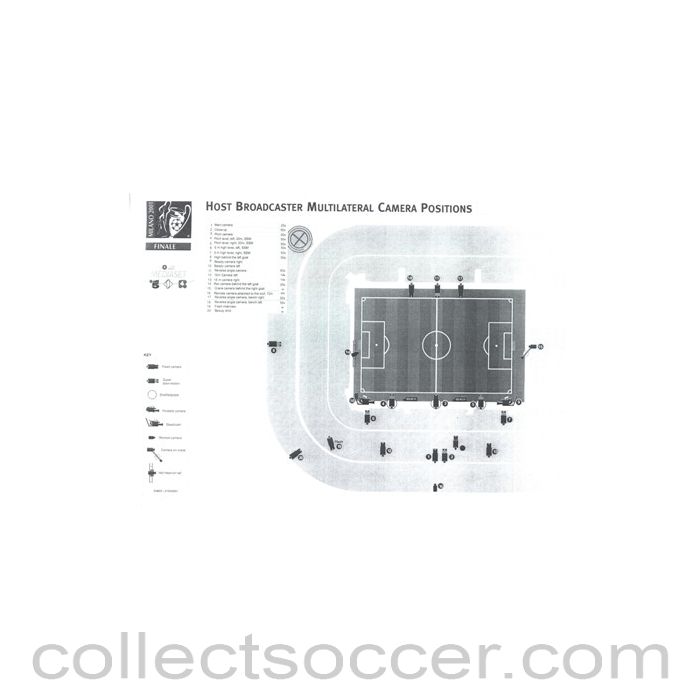 2001 - Bayern Munich v Valencia 2001 Champions League Final in Milan 23/05/2001 TV cameras positions on the stadium
