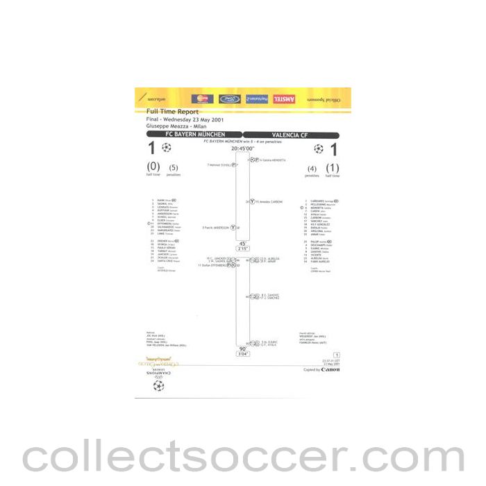 2001 - Bayern Munich v Valencia 2001 Champions League Final in Milan 23/05/2001 Full Time Report