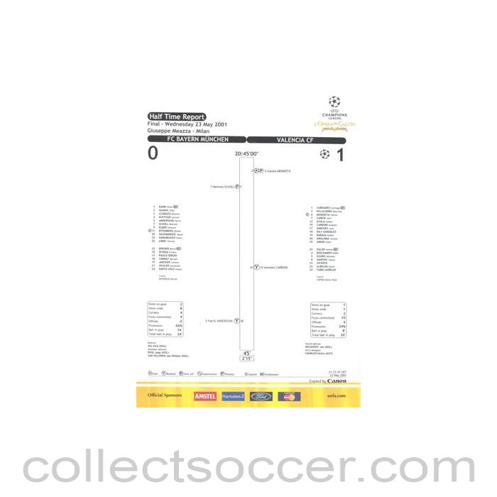 2001 - Bayern Munich v Valencia 2001 Champions League Final in Milan 23/05/2001 Half Time Report