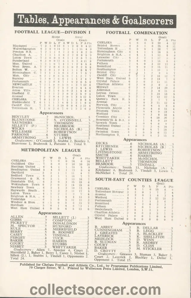 1955 Charity Shield Immaculate Copy Chelsea v Newcastle United Programme