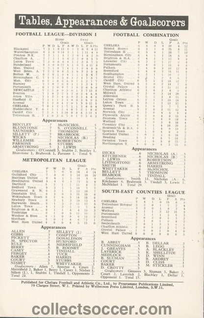 1955 Charity Shield Immaculate Copy Chelsea v Newcastle United Programme