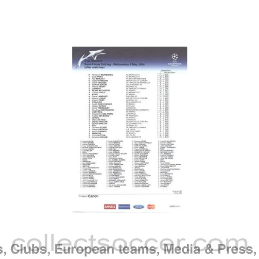 2004 - Chelsea v Monaco Top Scorers 05/05/2004 Champions League Semi-Final