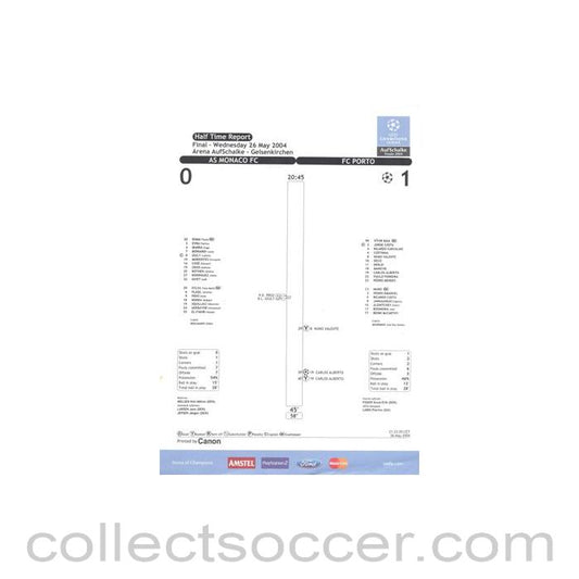 2004 Champions League Final Monaco v Porto Half Time Report