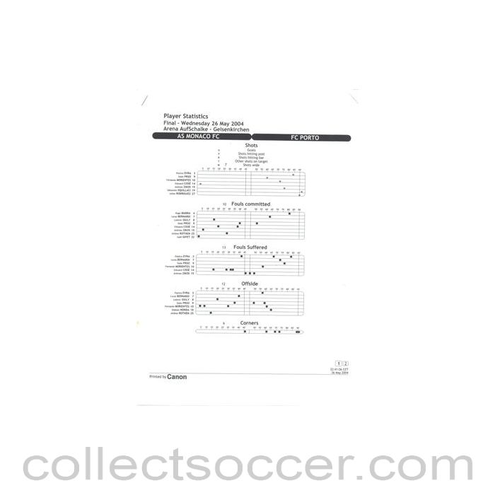 2004 Champions League Final Monaco v Porto Player Statistics