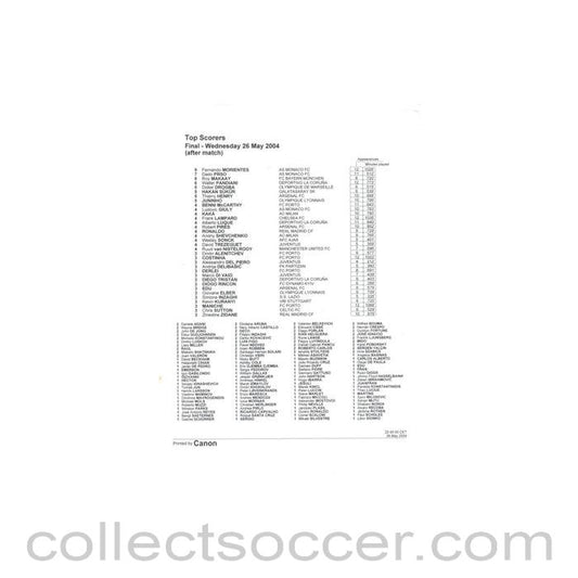 2004 Champions League Final Monaco v Porto Top Scorers