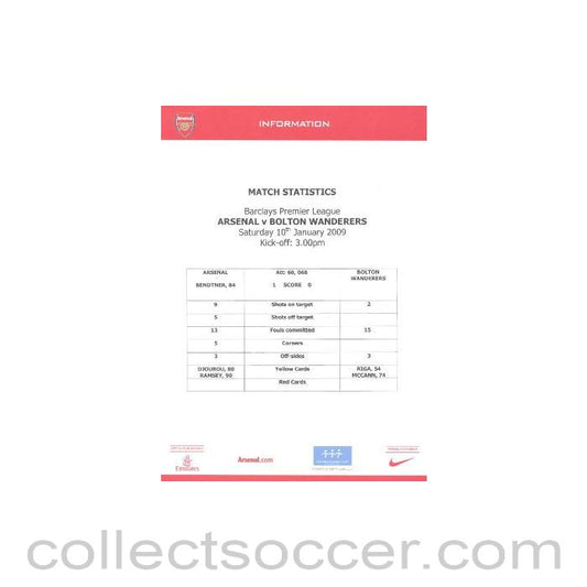2009 - Arsenal v Bolton Wanderers match statisticst 10/012009