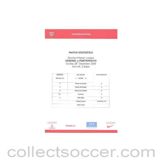 2008 - Arsenal v Portsmouth match statistics 28/12/2008