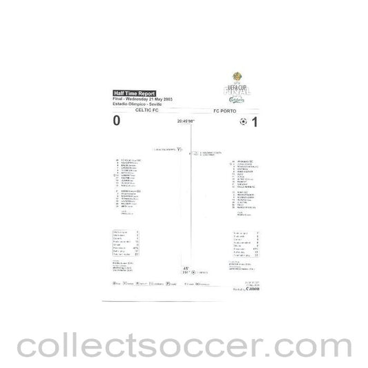 2003 UEFA Cup Final Celtic v Porto 21/05/2003 Half Time Report