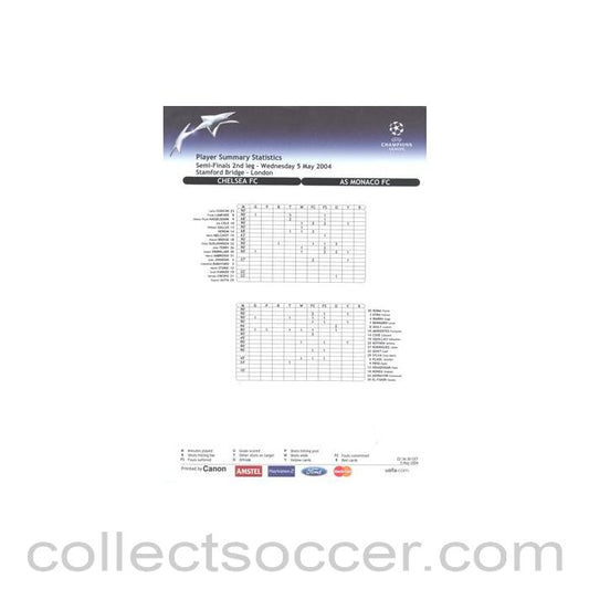 2004 - Chelsea v Monaco Player Summary Statistics 05/05/2004 Champions League Semi-Final