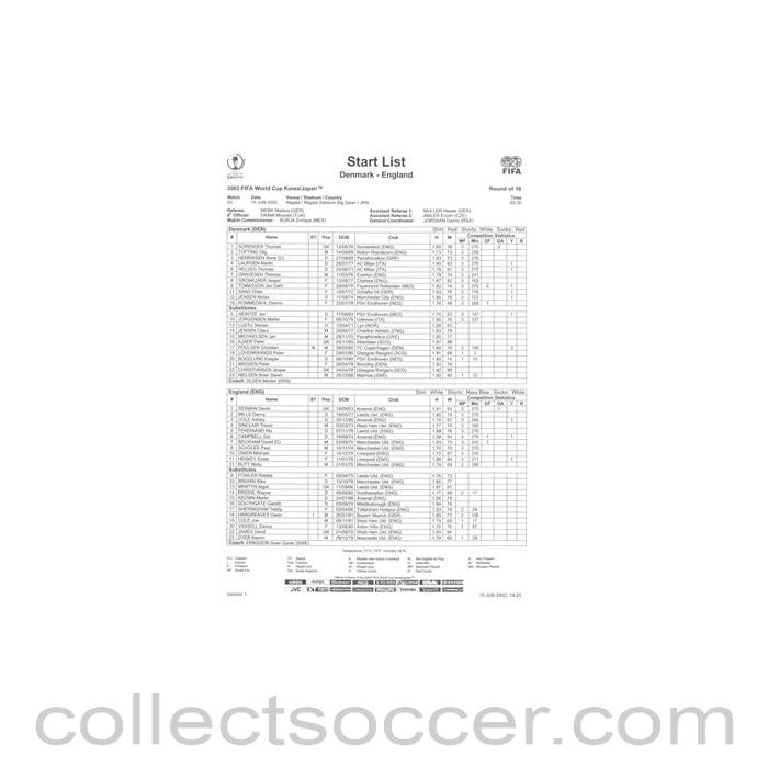 2002 World Cup - Denmark v England 15/06/2002 Start List