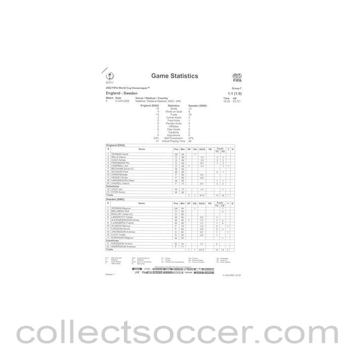 2002 World Cup - England v Sweden 02/06/2002 Match Report & Game Statistics