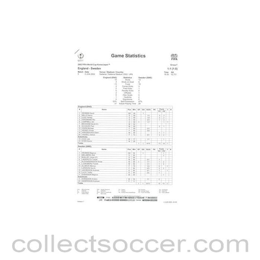 2002 World Cup - England v Sweden 02/06/2002 Match Report & Game Statistics