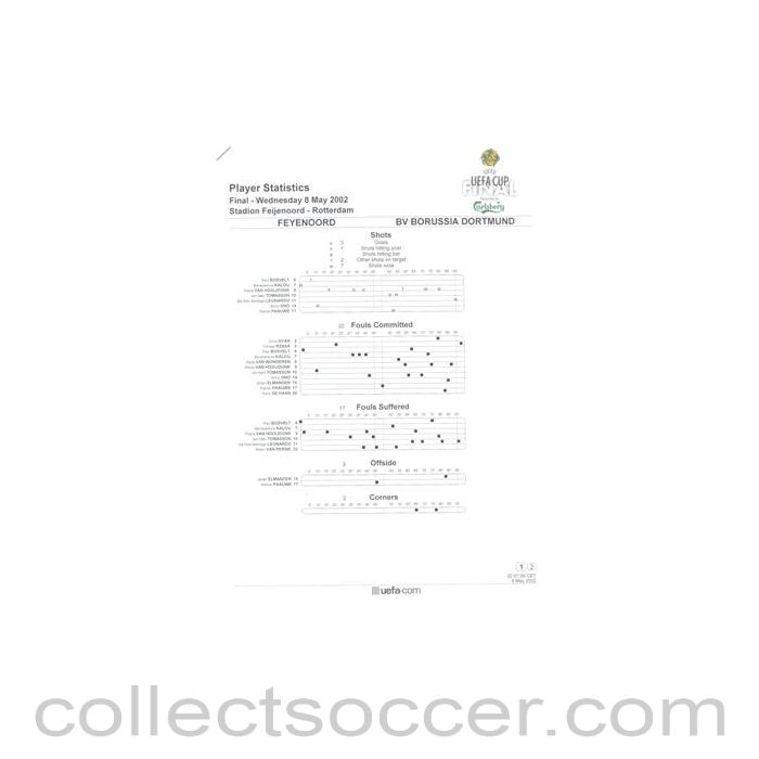 2002 - Feyenoord v Borussia Dortmund Player Statistics 08/05/2002 UEFA Cup Final