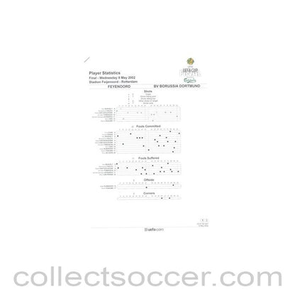 2002 - Feyenoord v Borussia Dortmund Player Statistics 08/05/2002 UEFA Cup Final