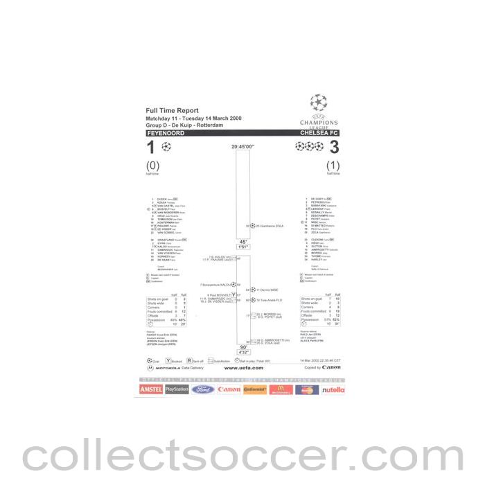 2000 - Feyenoord v Chelsea Full Time Report 14/03/2000 Champions League