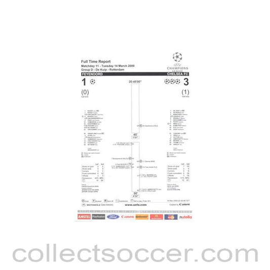 2000 - Feyenoord v Chelsea Full Time Report 14/03/2000 Champions League