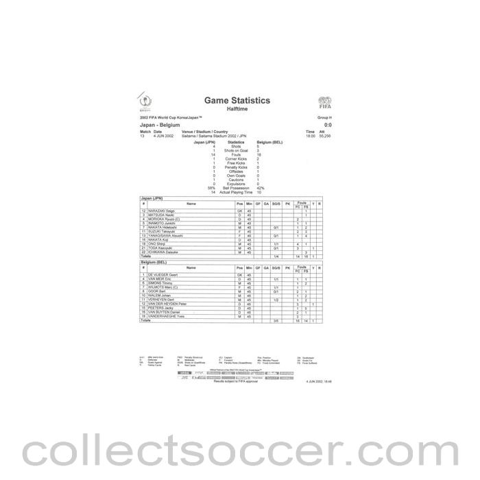 2002 World Cup - Japan v Belgium 04/06/2002 Match Report & Game Statistics Half Time