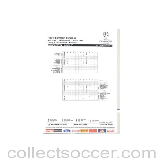 2000 - Manchester United v Fiorentina Player Summary Statistics 15/03/2000 Champions League