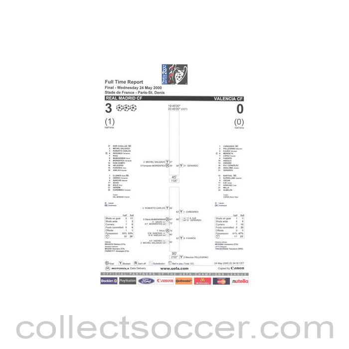 2000 - Real Madrid v Valencia Full Time Report 24/05/2000 Champions League