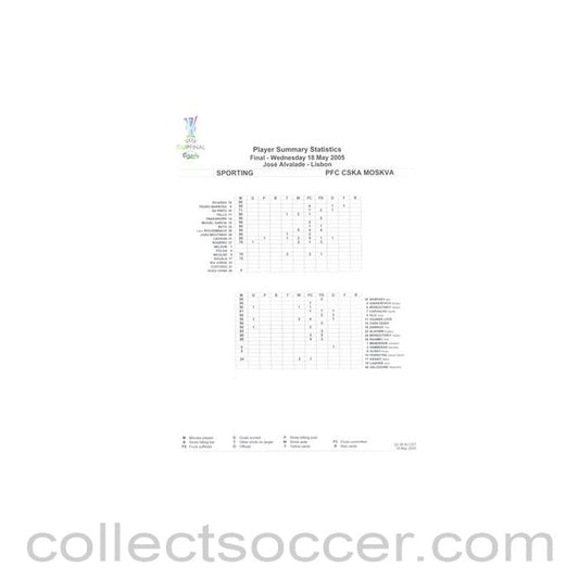 2005 - Sporting Lisbon v CSKA Moscow Player Summary Statistics 18/05/2005 UEFA Cup Final