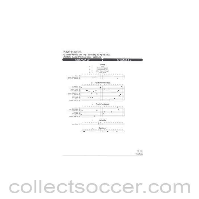 2007 - Valencia v Chelsea Player Statistics black & white 10/04/2007 Champions League