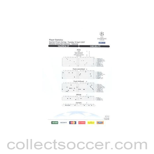 2007 - Valencia v Chelsea Player Statistics colour 10/04/2007 Champions League