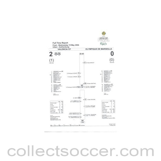 2004 UEFA Cup Final Valencia v Olympique de Marseille Full Time Report 19/05/2004
