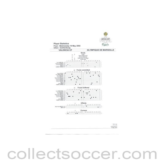 2004 UEFA Cup Final Valencia v Olympique de Marseille Player Statistics 19/05/2004