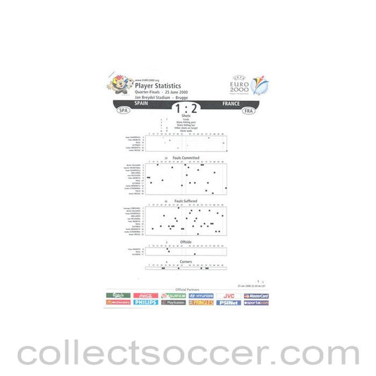 2000 - Euro 2000 - Spain v France 25/06/2000 Player Statistics